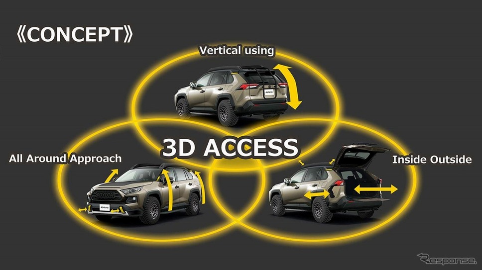 車外の空間を最大限に活用する3D ACCESS《写真提供 豊田自動織機》