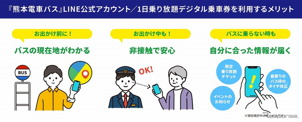 LINE公式アカウント『熊本電車バス』/1日乗り放題デジタル乗車券を利用するメリット《写真提供 LINE Fukuoka》