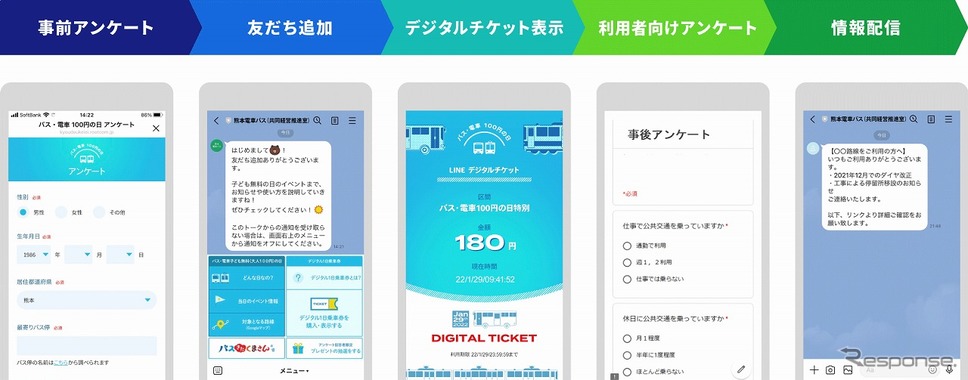 LINE公式アカウント『熊本電車バス』友だち登録〜1日乗り放題デジタル乗車券利用の流れ《写真提供 LINE Fukuoka》