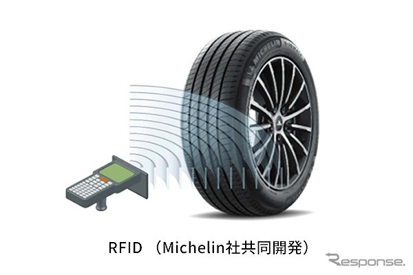 RFID《写真提供 村田製作所》