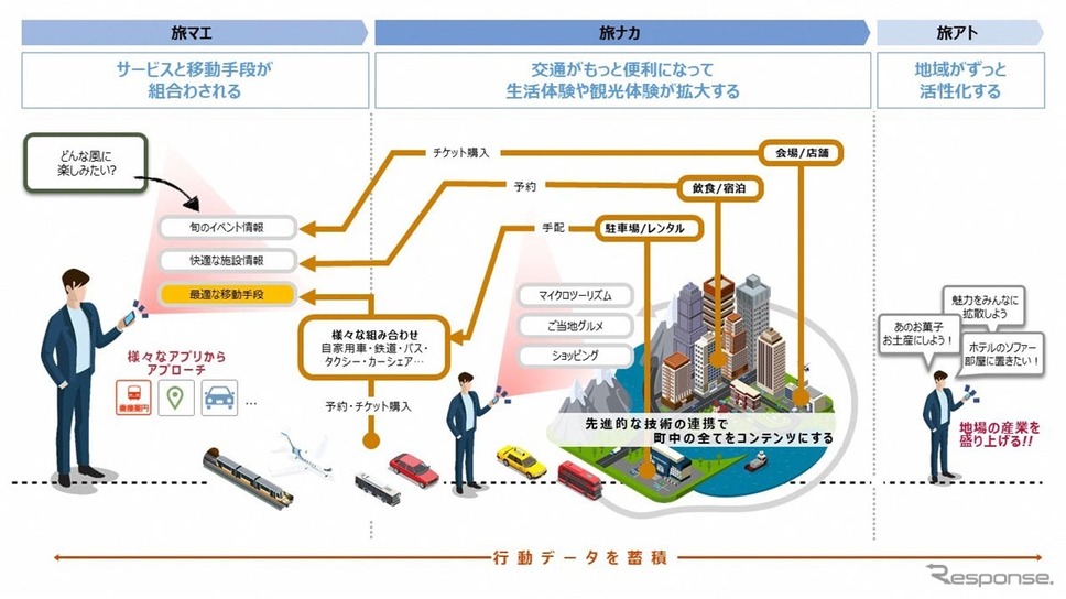 マルチモーダル・データ基盤活用イメージ《画像提供 ジョルダン》