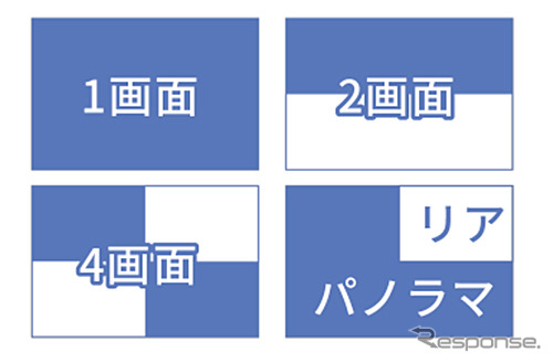 4種類の画面表示モード《写真提供 JVCケンウッド》
