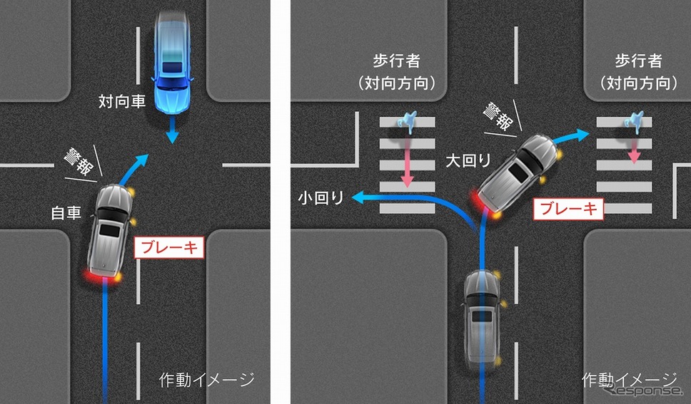 プリクラッシュセーフティ《写真提供 トヨタ自動車》