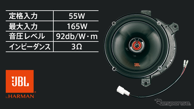 スピーカーセット《写真提供 トヨタカスタマイジング＆ディベロップメント》