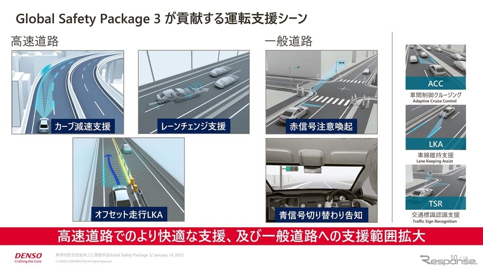 Global Safety Packge3が貢献する運転支援シーン《画像提供 デンソー》
