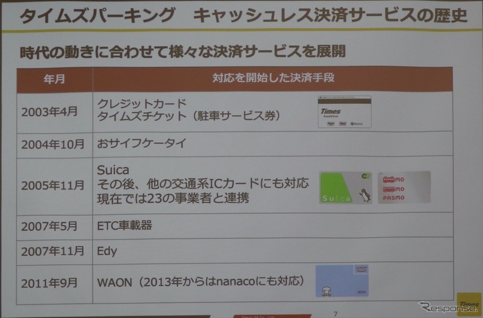 タイムズのキャッシュレス決済の歴史1《撮影 中尾真二》