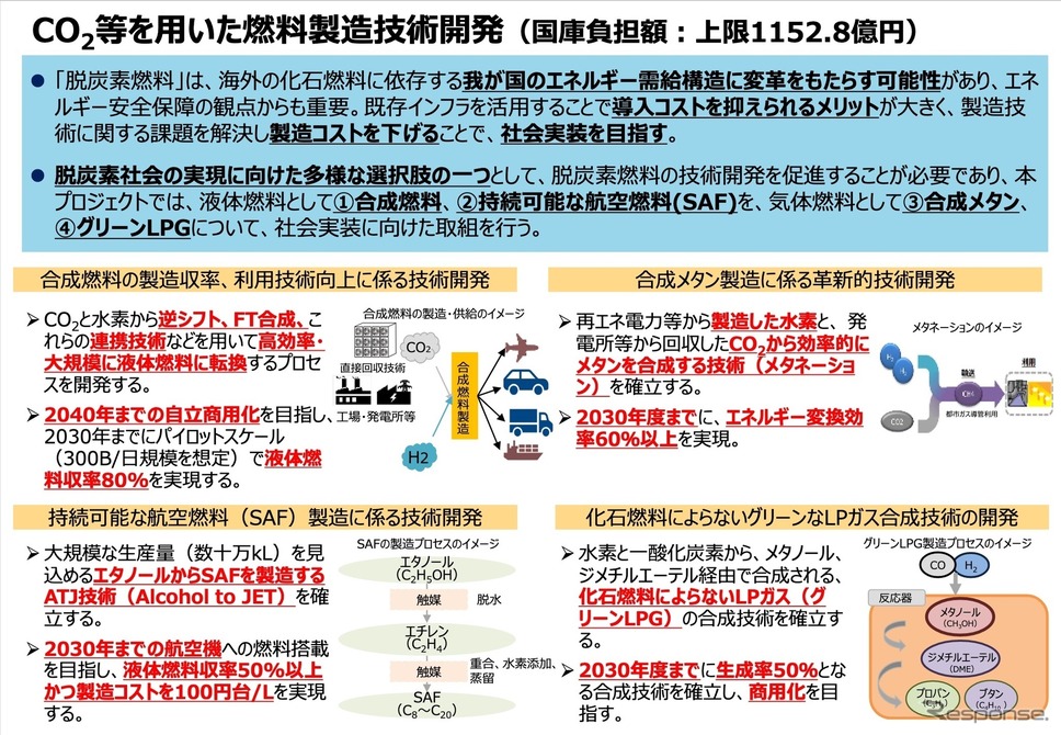 「CO2等を用いた燃料製造技術開発」プロジェクトに関する研究開発・社会実装計画の概要《資料提供 経済産業省》