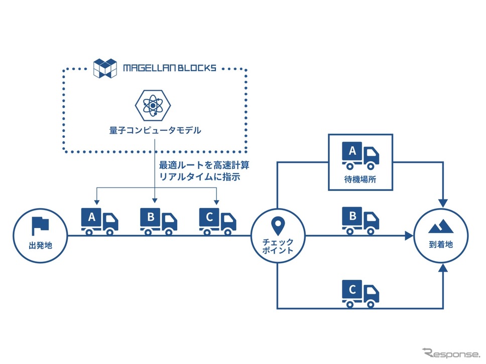 最適なルートを探索《写真提供 グルーヴノーツ》