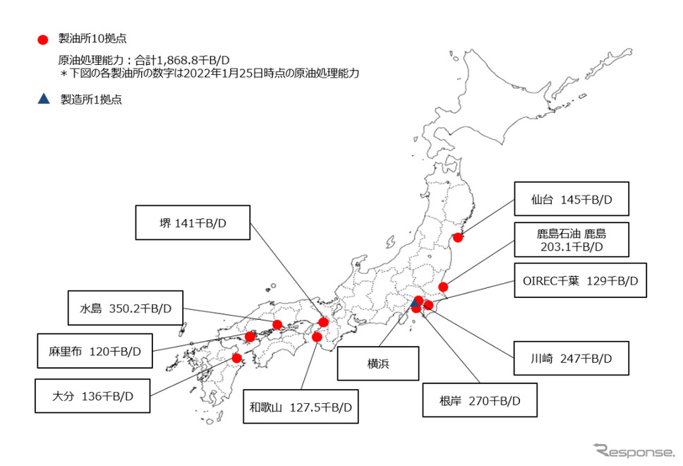 ENEOSの製油所・製造所体制《写真提供 ENEOS》