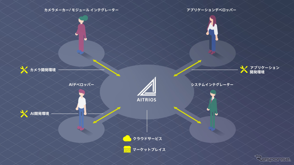 AITRIOS《画像提供 ソニーセミコンダクタソリューションズ》