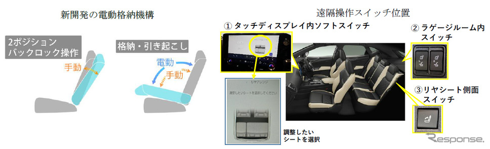 レクサスNX:リアシート電動格納機能《写真提供 トヨタ紡織》