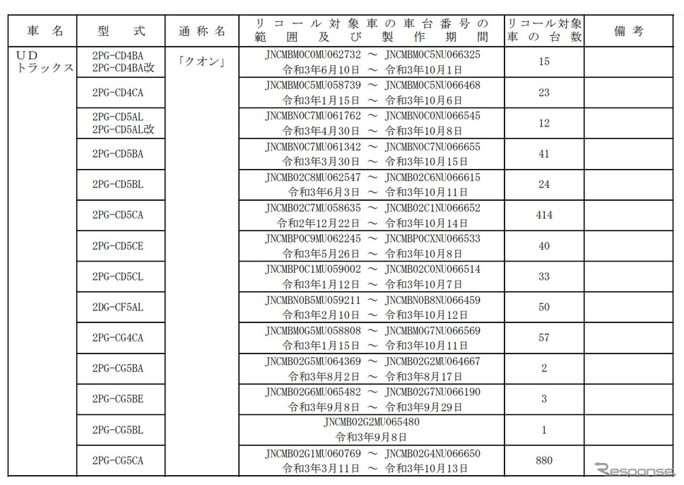 対象車種《図版提供 国土交通省》