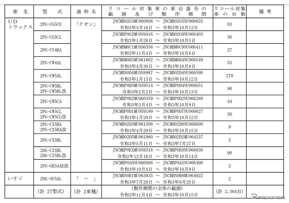 対象車種《図版提供 国土交通省》