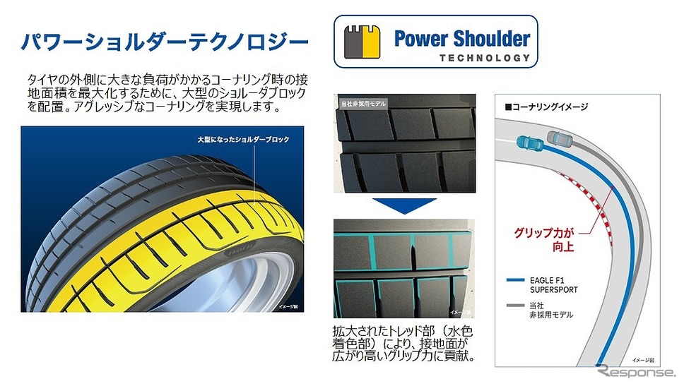 パワーショルダーテクノロジー《写真提供 日本グッドイヤー》