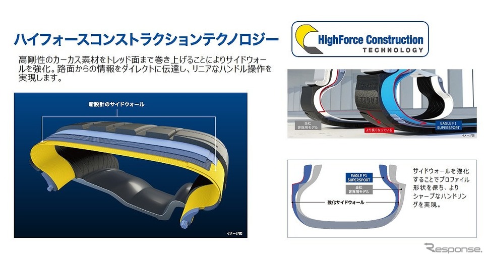ハイフォースコンストラクションテクノロジー《写真提供 日本グッドイヤー》