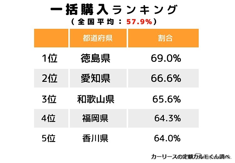 一括購入ランキング《写真提供 ナイル》