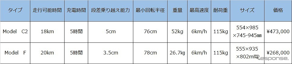 スペック詳細《図版提供 静岡スバル自動車》