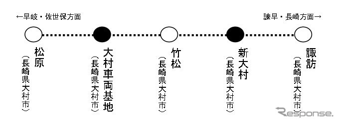 大村線(松原・竹松間、竹松・諏訪間)新駅の駅名《画像提供 JR九州》