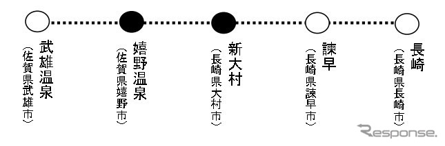 開業予定区間:武雄温泉〜長崎間《画像提供 JR九州》