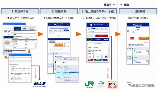 「一括サポート手配」サービス 画面イメージ《画像提供 ANA》