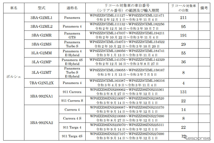 対象車種《図版提供 国土交通省》