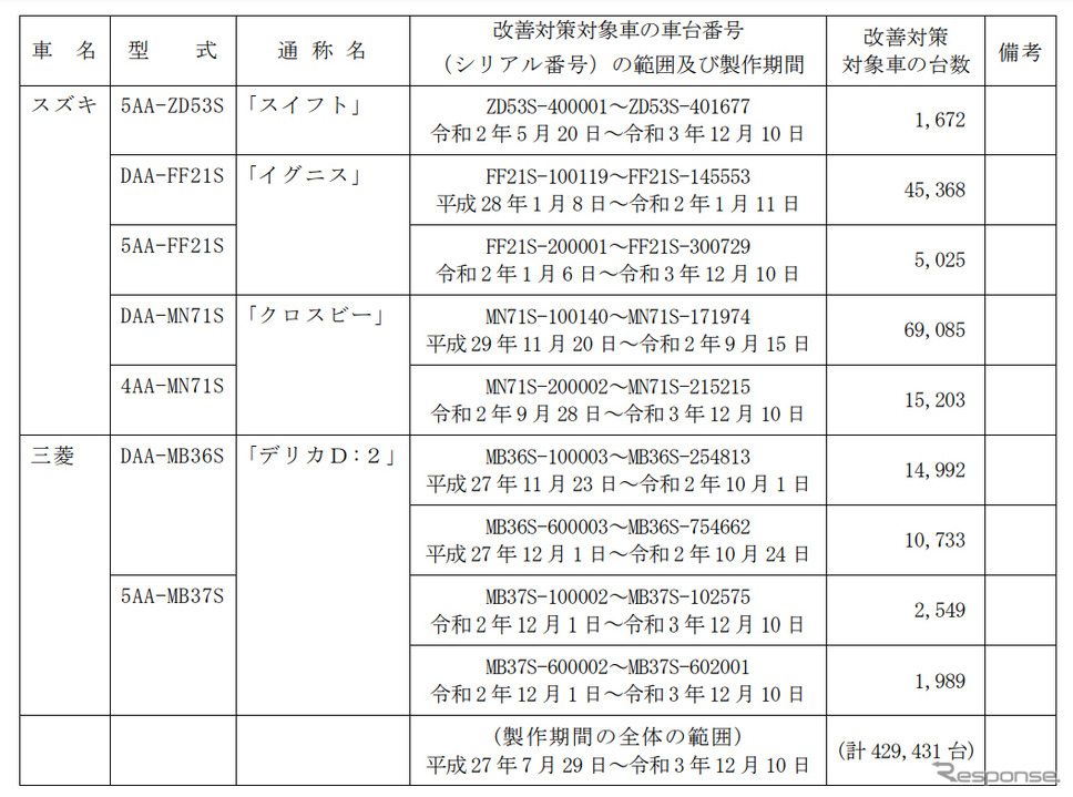 対象車種《写真提供 国土交通省》