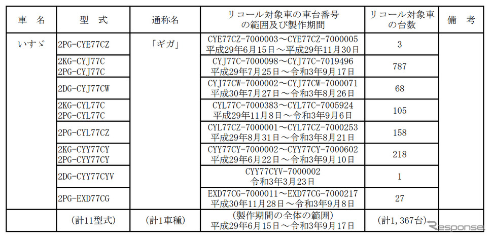 対象車種《写真提供 国土交通省》