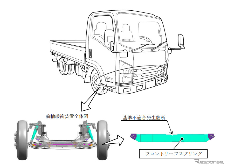 改善箇所《写真提供 国土交通省》