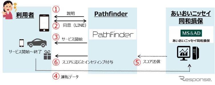 実証実験イメージ《写真提供 Pathfinder》