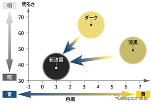 主なめっきバリエーション《写真提供 豊田合成》