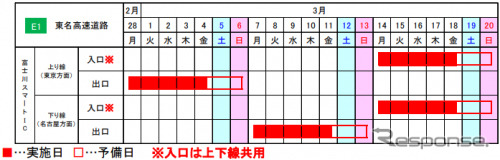 閉鎖日時《写真提供 中日本高速道路》