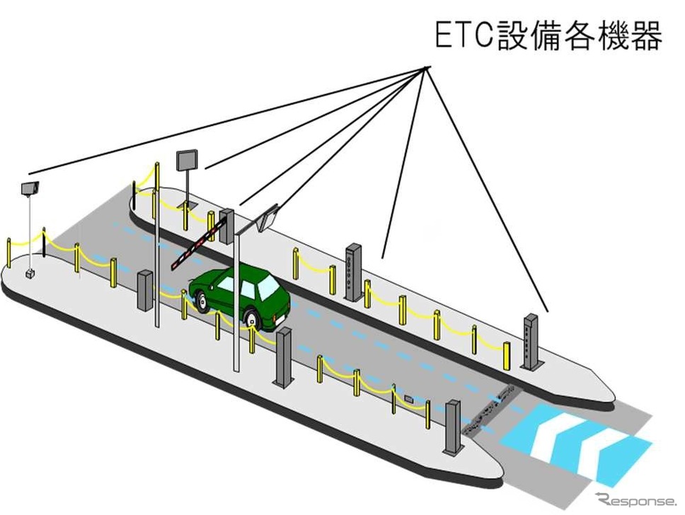 ETC機器の老朽化に伴い、設備更新工事を行う《写真提供 中日本高速道路》