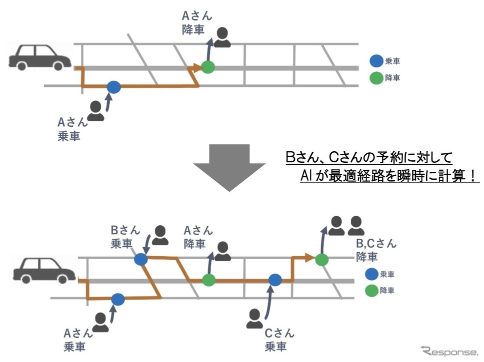 AIを活用した運行経路設定《画像提供 伊藤忠テクノソリューションズ》