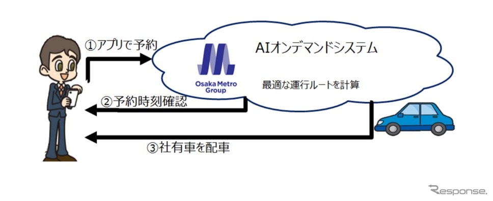 企業向けオンデマンド配車サービスのイメージ《画像提供 あいおいニッセイ同和損害保険》