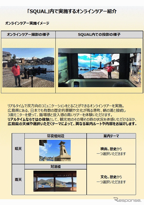 SQUAL（スクォール）内で実施するオンラインツアー《写真提供 NTTドコモ》