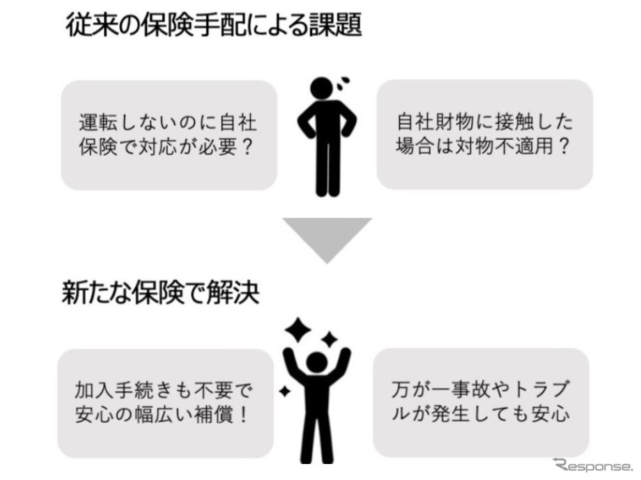 自動運転システム提供者専用保険の効果《画像提供 損害保険ジャパン》