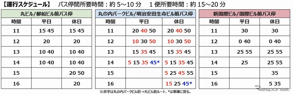 自動運転モビリティの運行スケジュール《写真提供 BOLDLY》