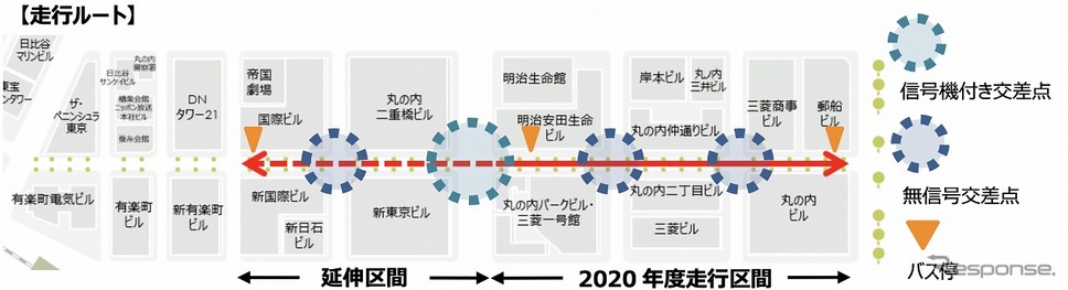 自動運転モビリティの走行ルート《写真提供 BOLDLY》