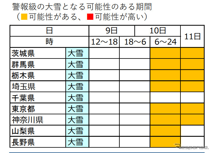 今後の気象の見通し《資料提供 国土交通省》
