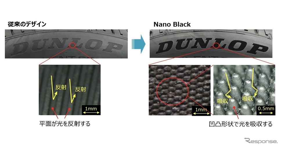 従来のデザインと「Nano Black」との違い《写真提供 住友ゴム工業》