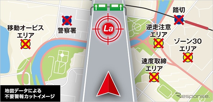地図データによる不要警報カットイメージ《写真提供 ユピテル》