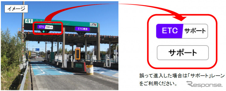 ETC専用料金所の利用方法《写真提供 中日本高速道路》