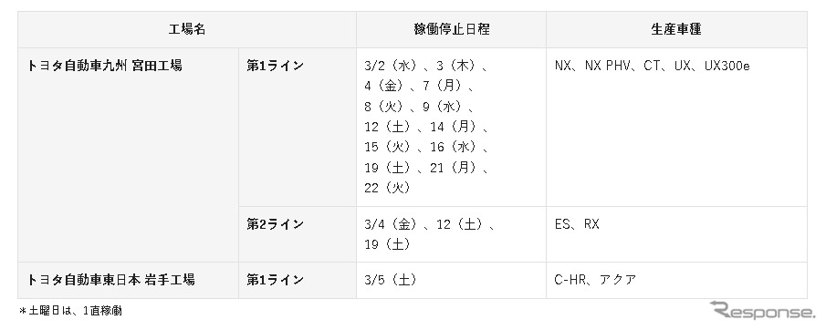 3月の稼働停止工場《写真提供 トヨタ自動車》