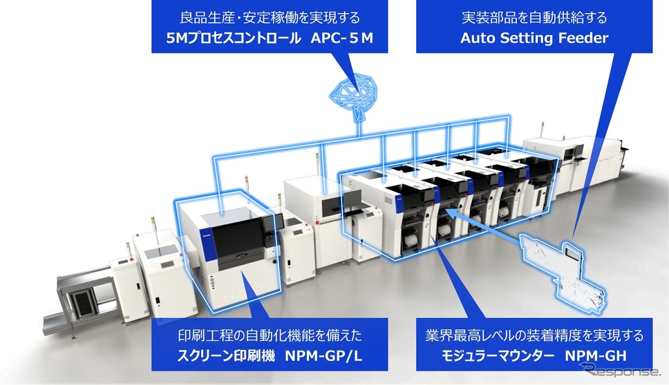 オートノーマスファクトリー実現に向けた新製品群《写真提供 パナソニック》