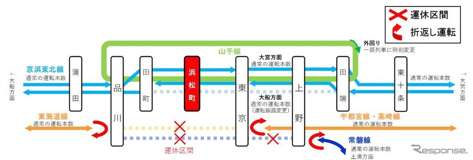 5月21日22時〜終電の運行計画。4番線が線路移設されるため、隣接する東海道線の東京〜品川間が運休となる。また、関係各線の一部で発着時刻が変更される。《資料提供 東日本旅客鉄道東京支社》