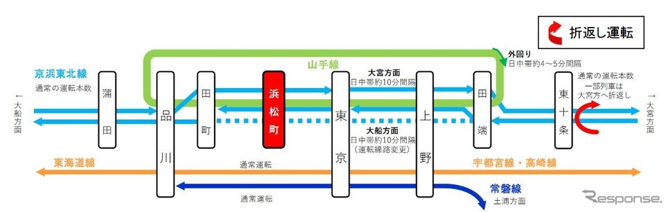5月22日の運行計画。運休区間はないが、京浜東北線と山手線外回りが減便され、発着時刻の変更が行なわれる。《資料提供 東日本旅客鉄道東京支社》
