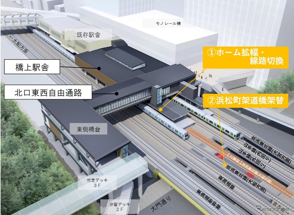 浜松町駅の橋上化と北口東西自由通路整備のイメージ。《資料提供 東日本旅客鉄道東京支社》