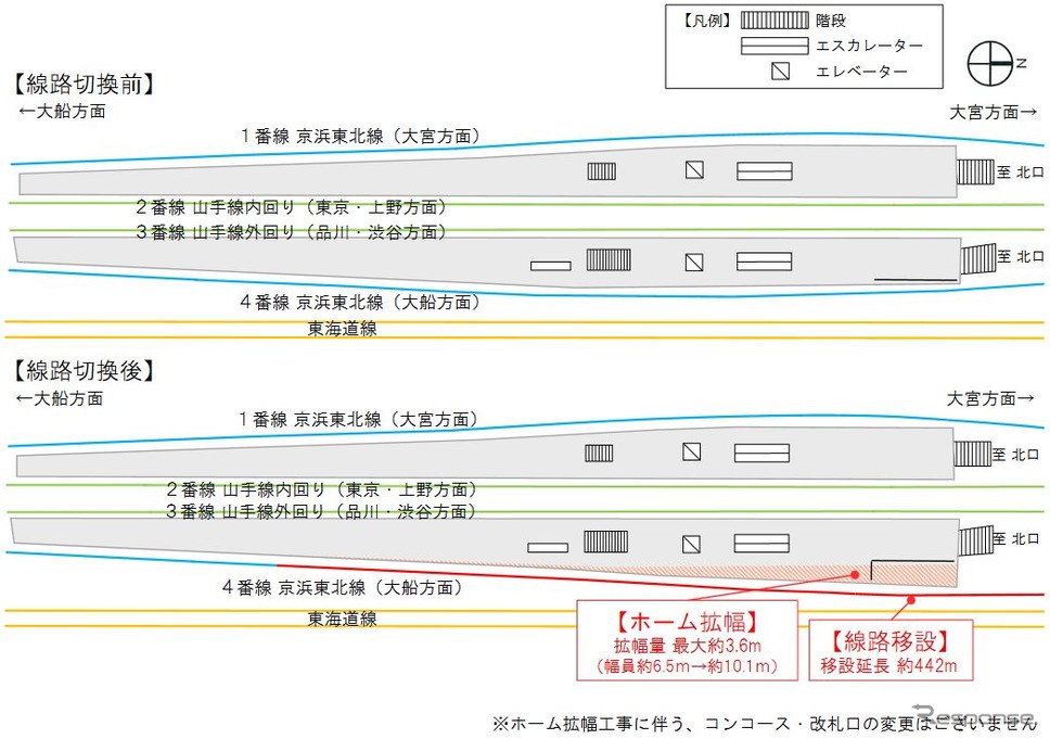 浜松町駅の京浜東北線南行用4番線ホーム拡幅工事の概要。《資料提供 東日本旅客鉄道東京支社》
