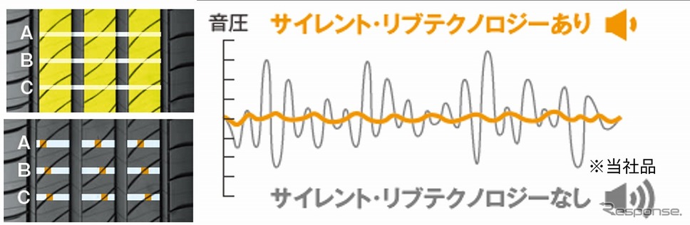 サイレント・リブ テクノロジー