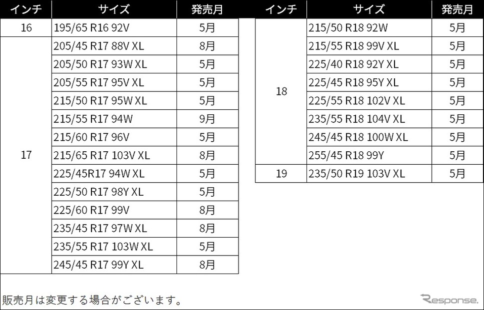 販売サイズ